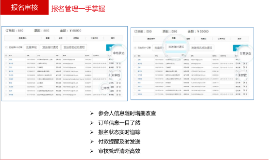 会议报名审核表